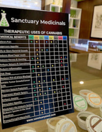 Sanctuary Medicinals